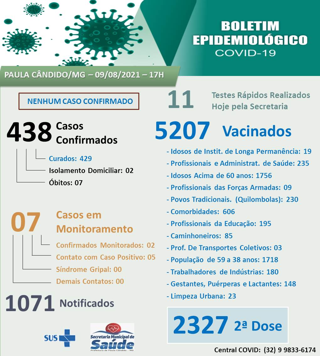 Notícias Prefeitura Municipal de Paula Cândido - Atualização Boletim Epidemiológico