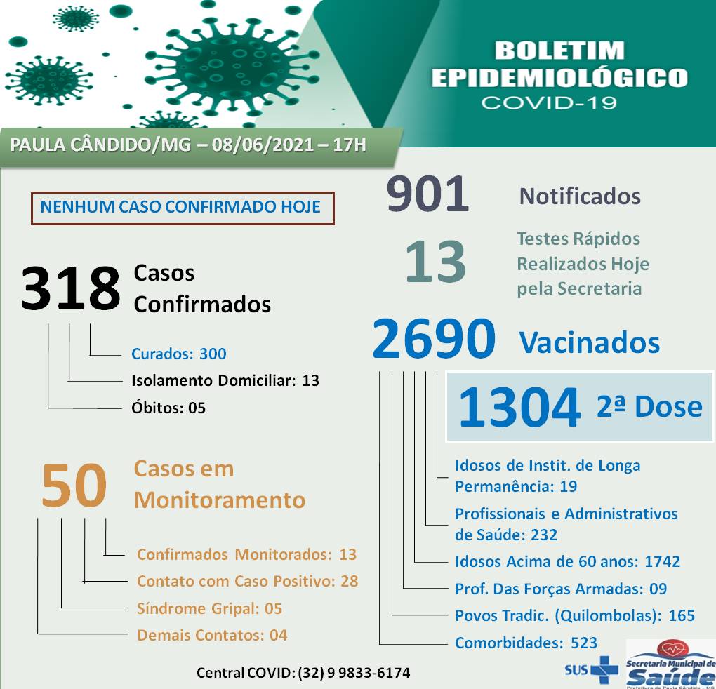 Notícias Prefeitura Municipal de Paula Cândido - Atualização do Boletim Epidemiológico  